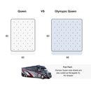 Olympic Queen / Renegade XL RV Sheet Mattress Size 80” x 66”